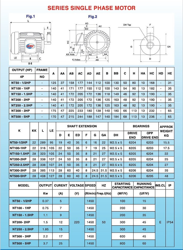 Bảng kích thước motor VTC model NT (mới)
